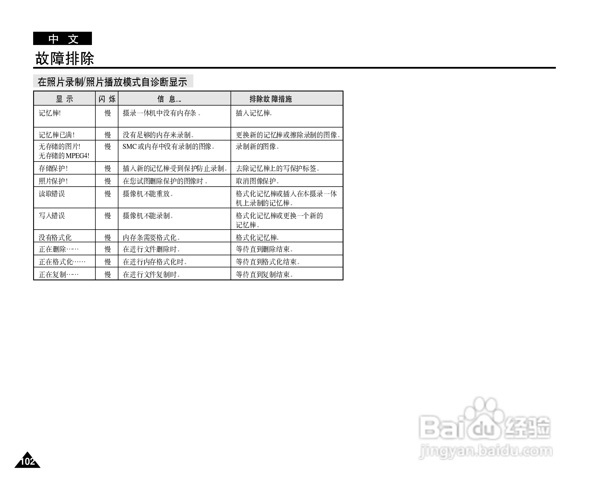 三星VP-D26数字摄录一体机用户说明书:[11]