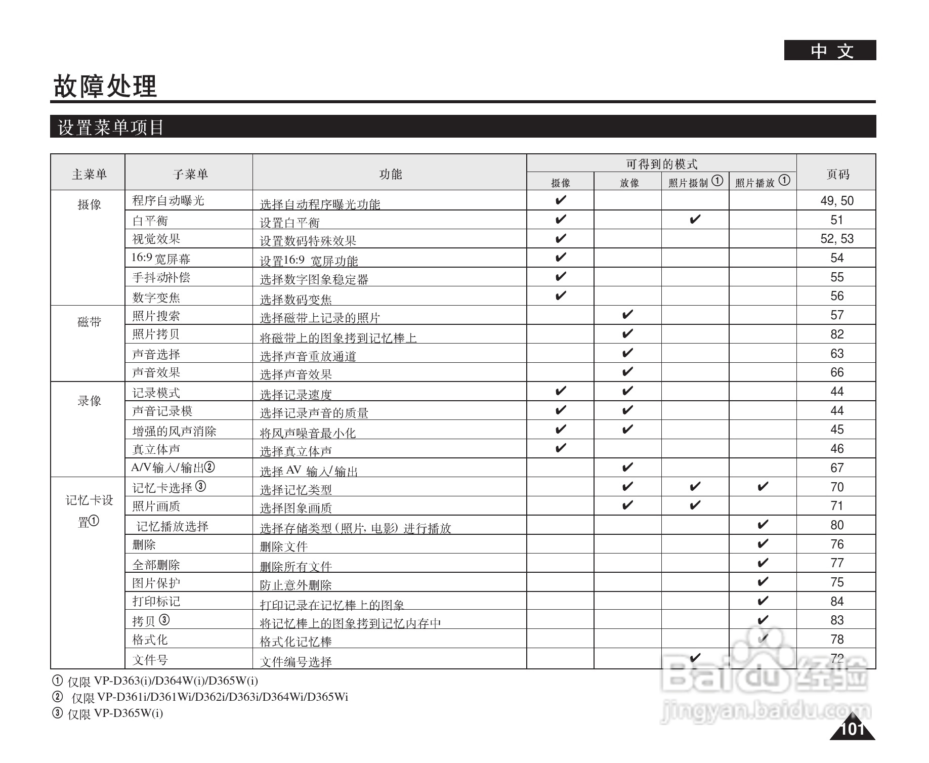 三星VP-D364W(i)数字摄录一体机用户说明书:[11]