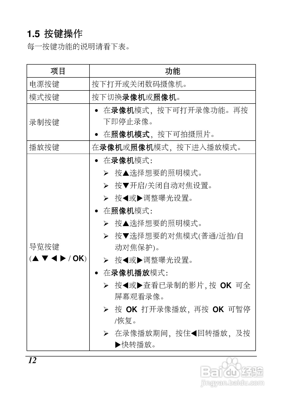 海尔DV-Z10数码摄像机说明书:[2]