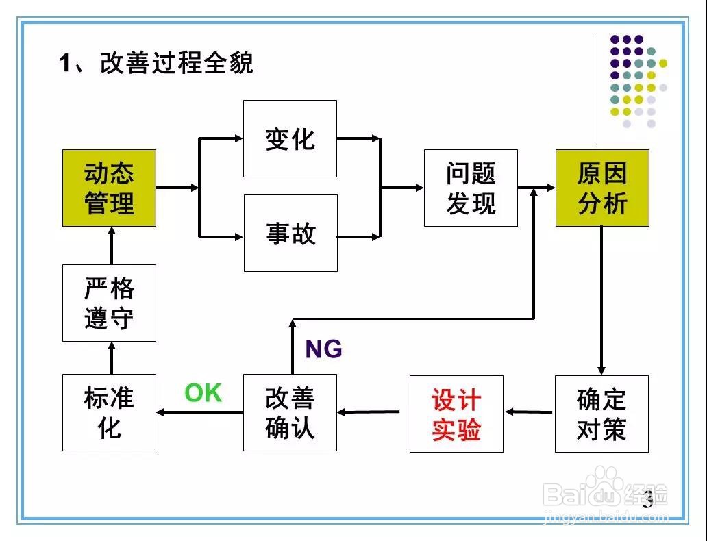 现场改善手法培训资料