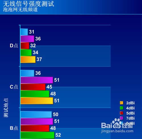 无线网很不稳定怎么办
