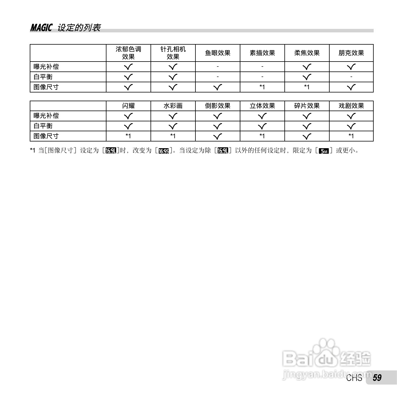 奥林巴斯SP-820UZ数码相机说明书:[6]