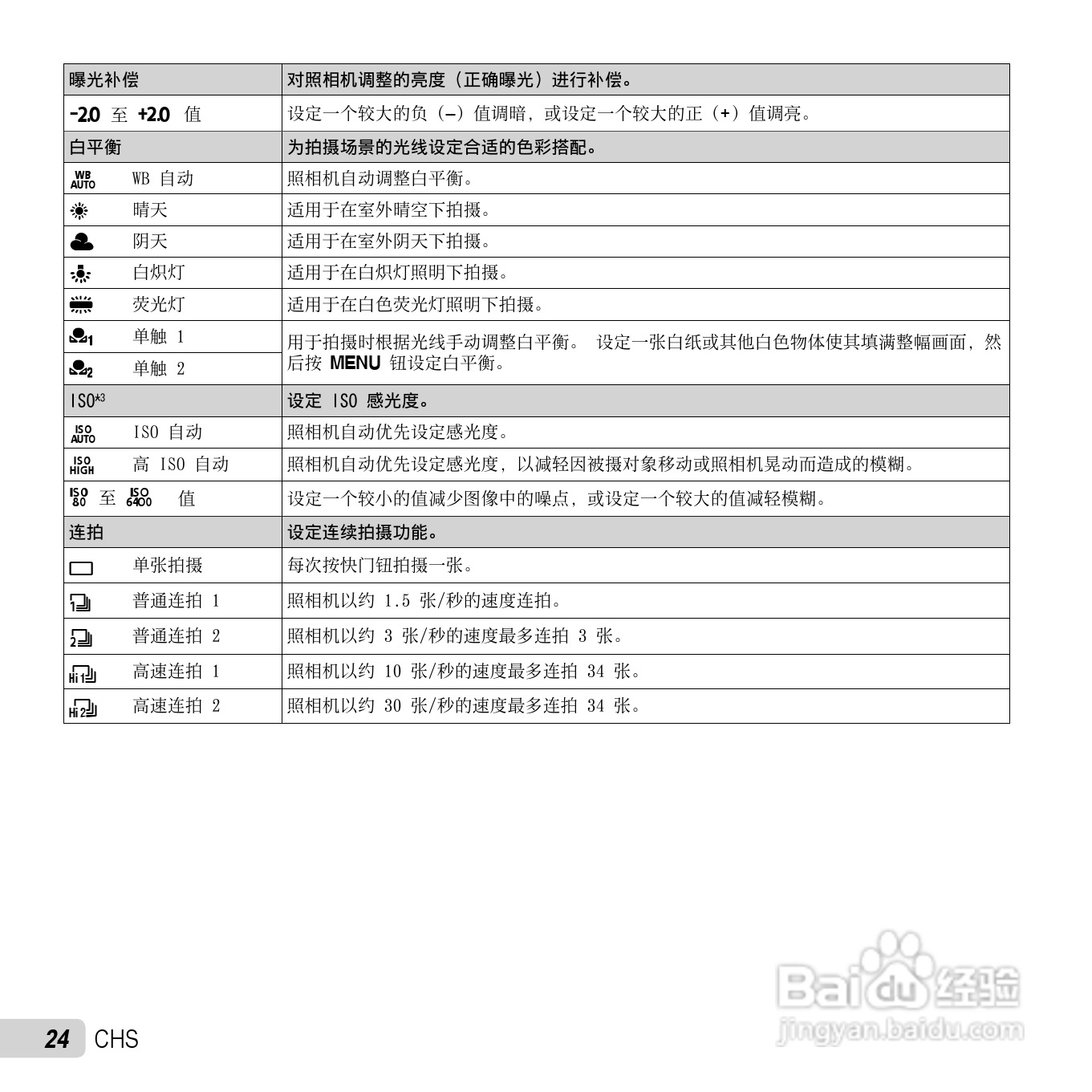 奥林巴斯SP-820UZ数码相机说明书:[3]