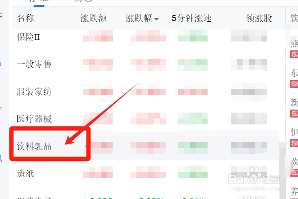 饮料乳品类股票的涨跌幅如何查询？