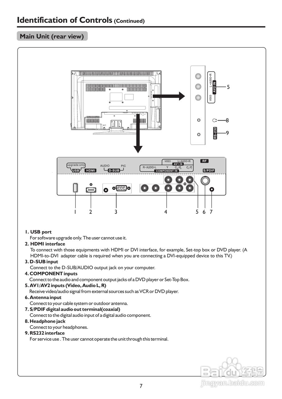 SANYO LCD-22XR9DKH LCD 电视说明书:[1]