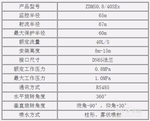 防爆型自动扫描高空水炮