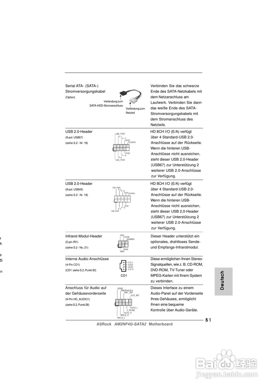 华擎AM2NF4G-SATA2型主板说明书:[6]