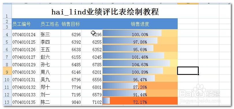 Excel中利用条件格式在单元中插入条形图-1-？