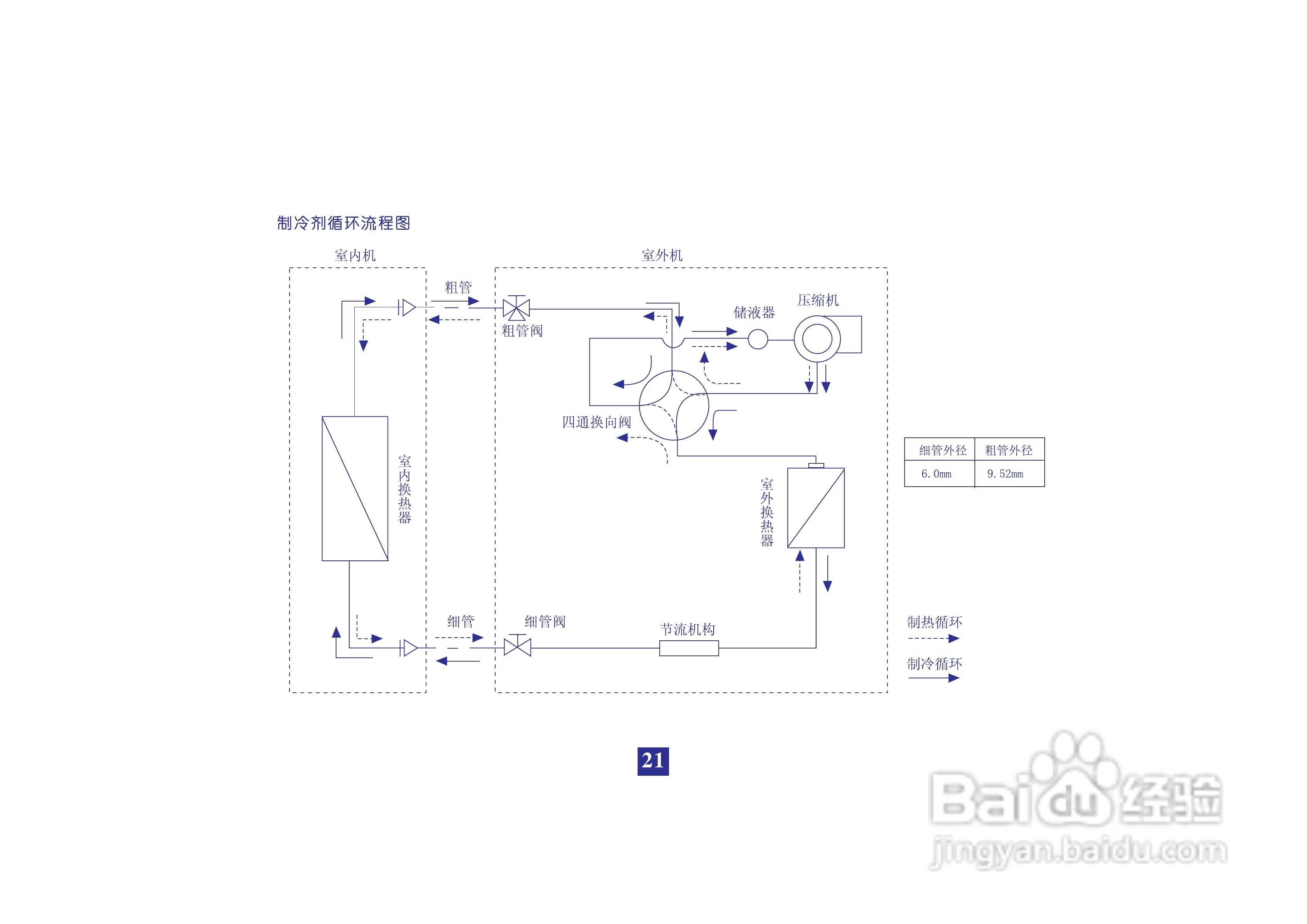 海信分体热泵型挂壁式变频房间空调器KFR-26GW/09FZBpC:[3]