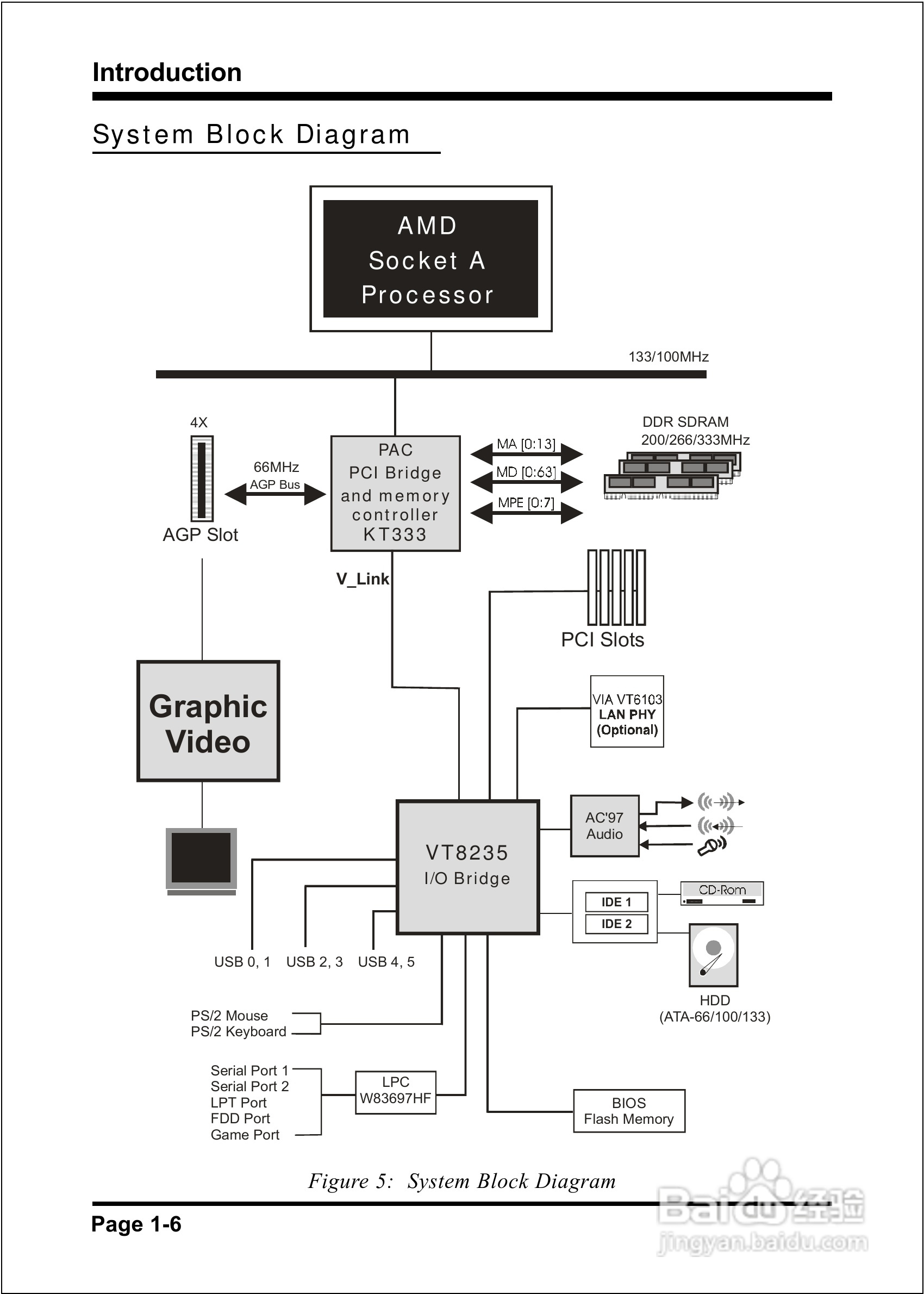 磐英EP-8K5A型主板说明书:[1]