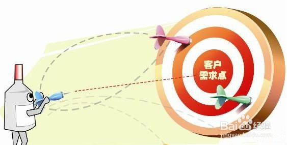 销售精英成交技巧