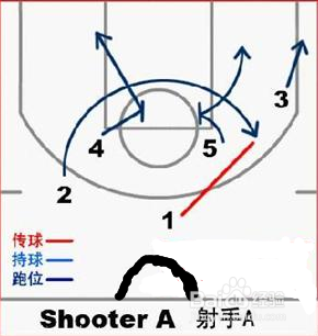 怎样学习打篮球?