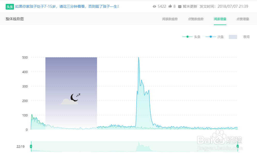 广告主要怎么快速找到高质量公众号