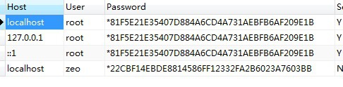 MySQL用户管理篇,用户密码修改详解