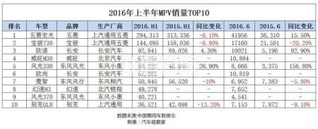 中国车市的361阵型