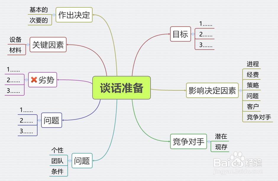 什么样的工作方式能让上司满意