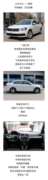 9月轿车销量创年度新高，这5款车功不可没