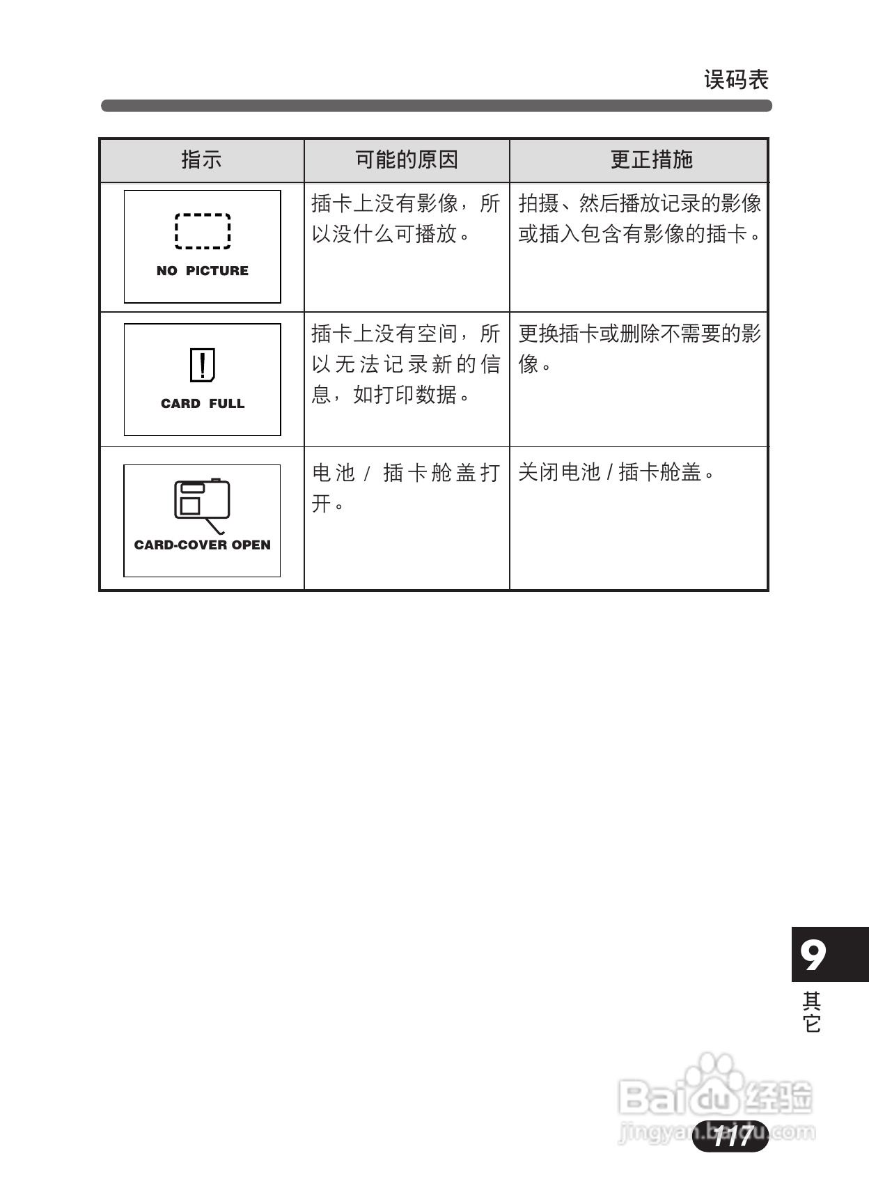 Olympus奥林巴斯C-50Z数码相机说明书:[12]