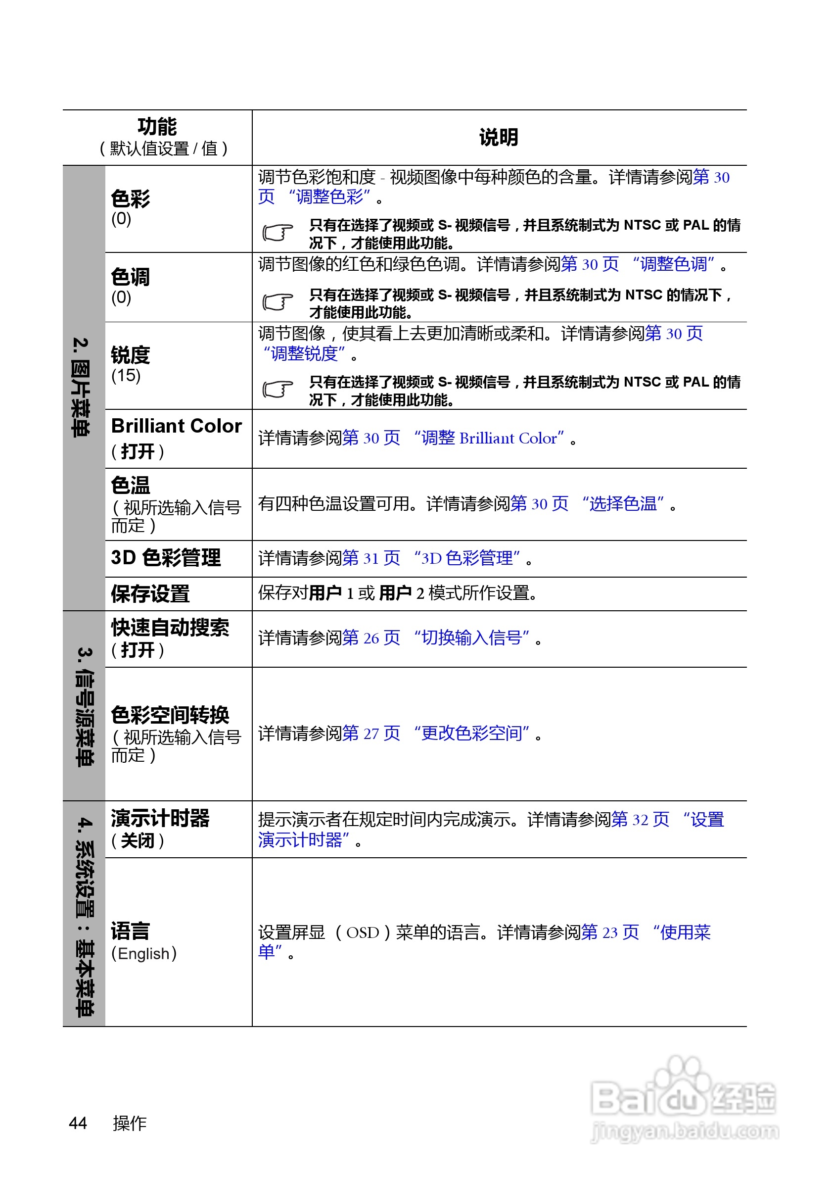 明基BenQ MP777型投影机说明书:[5]