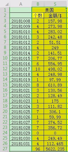 WPS里Excel表格中如何隐藏和取消隐藏行和列。
