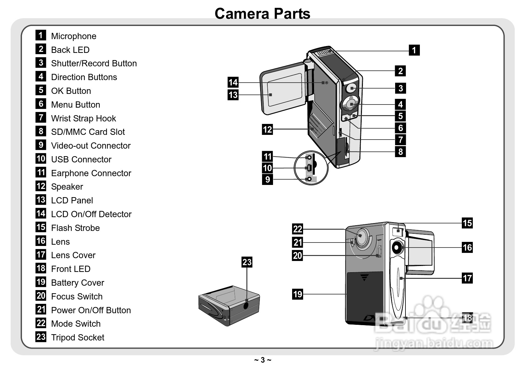 爱普泰克Pocket DV3300数码摄像机使用说明书:[1]