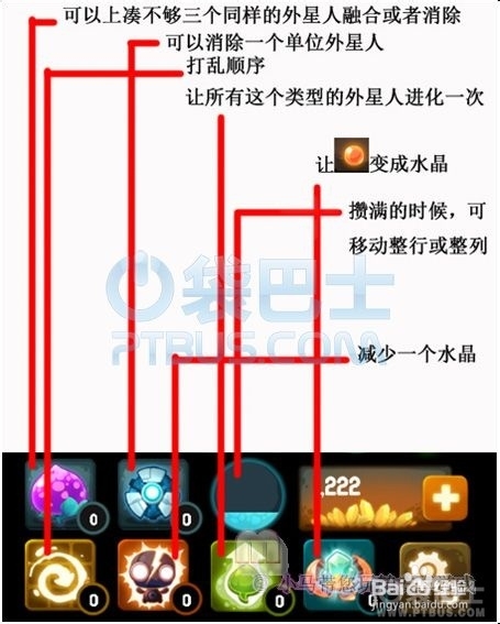拯救外星人洞穴攻略、玩法