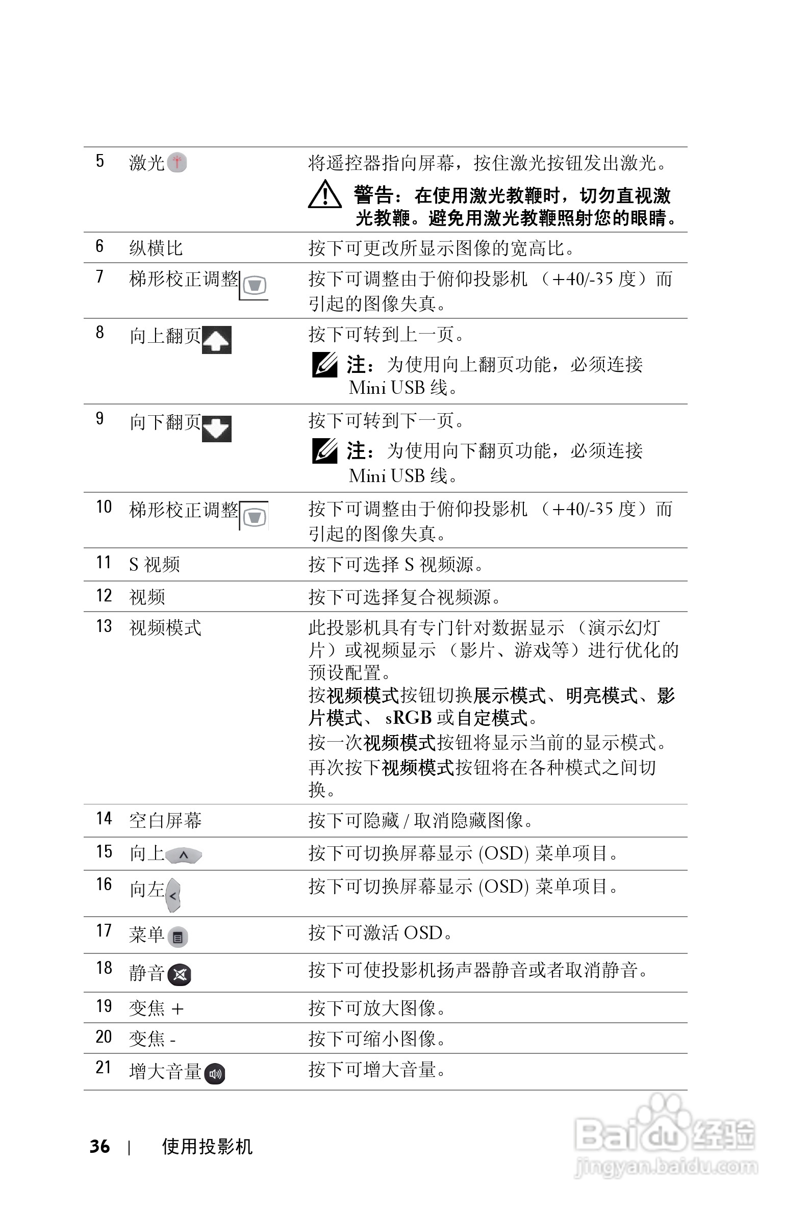 DELL S300WI投影机说明书:[4]