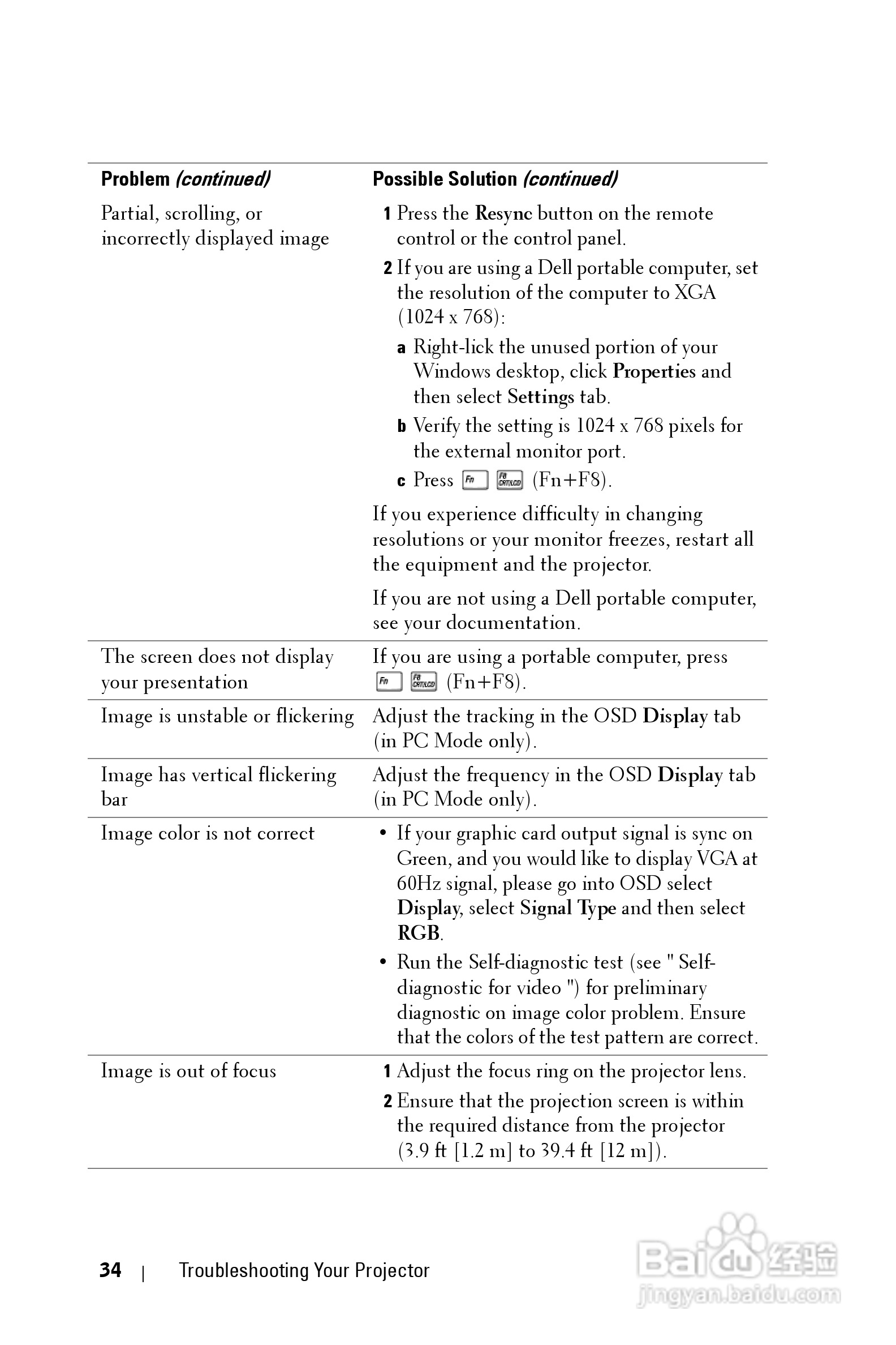DELL Dell 2400MP Projecto投影机说明书:[4]