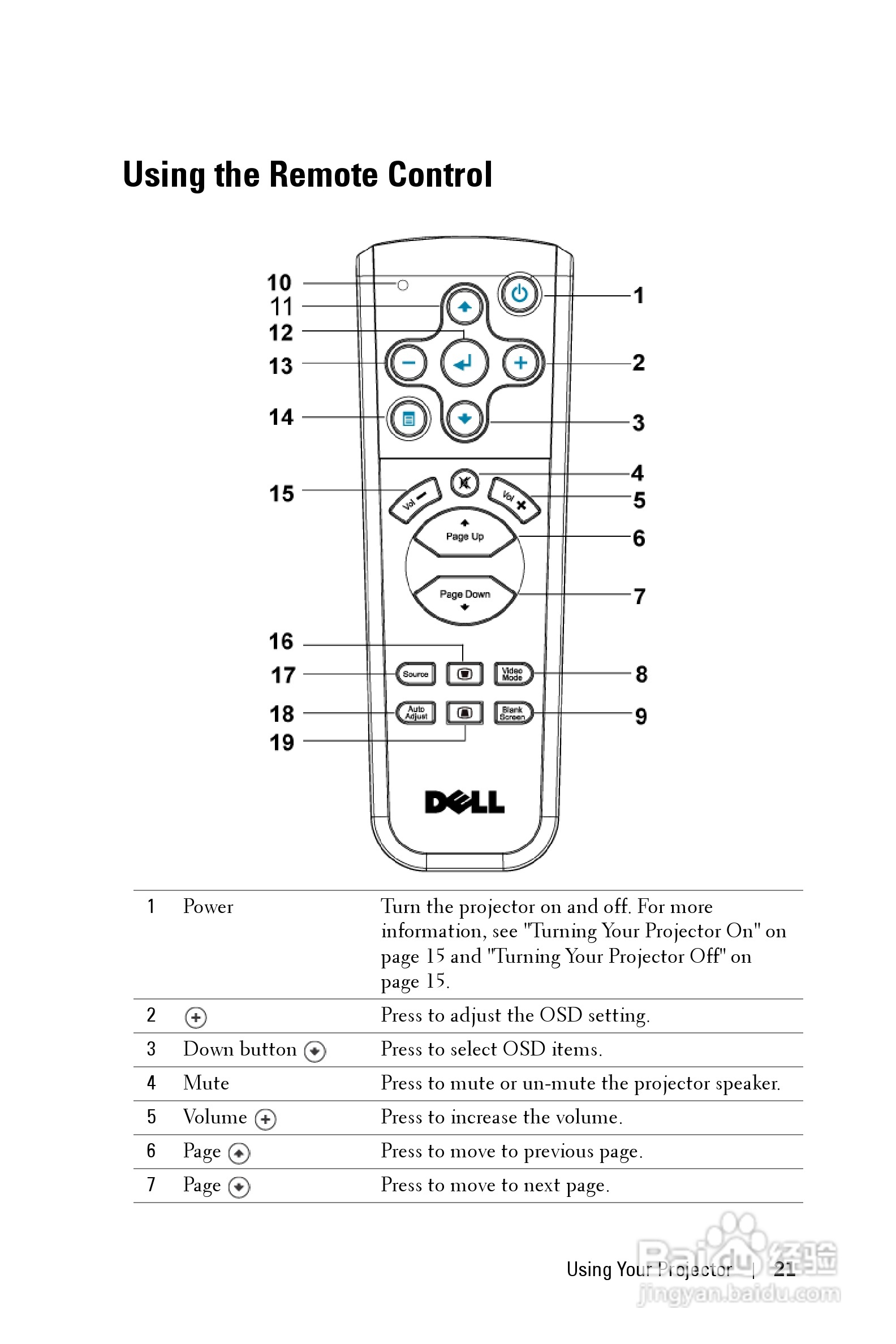 DELL Dell 2400MP Projecto投影机说明书:[3]