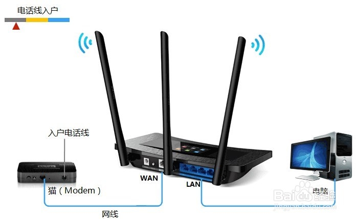 <b>怎么查看自家WiF是否被蹭网及更改无线网密码</b>