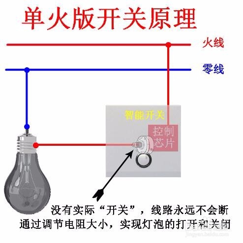 智能开关的零火版和单火版有什么区别