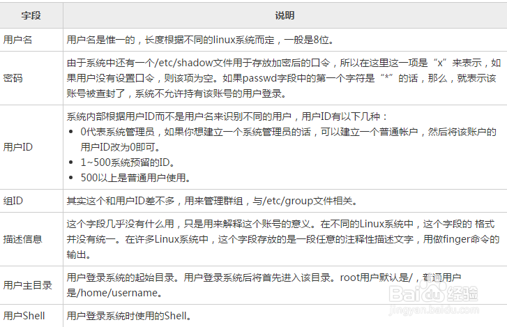 Linux的用户管理