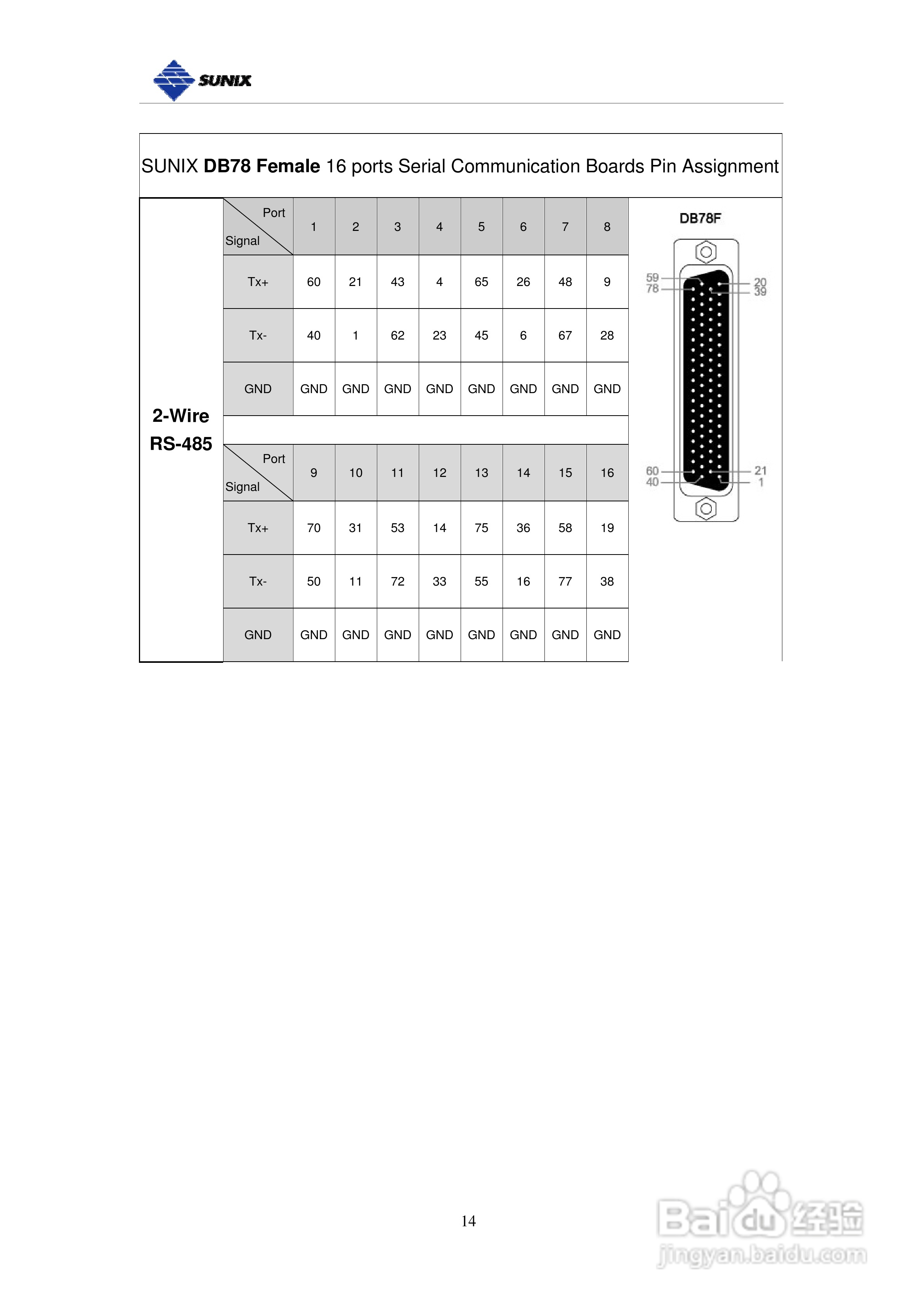 三泰IPC-P21088 埠工业型RS-422_485 Universal PCI 通:[2]