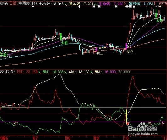 股票公式全解析：[65]大智慧公式引导问题5