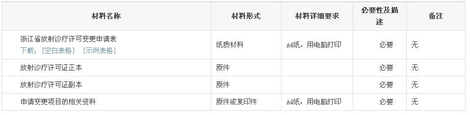 在慈溪办理放射诊疗许可变更的方法