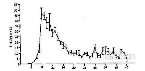 早孕自测,怀孕多久能测出来?