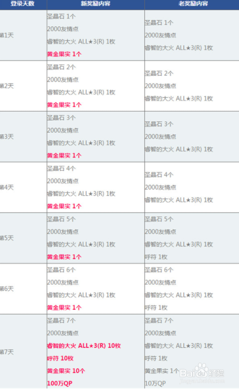 fgo春节活动攻略