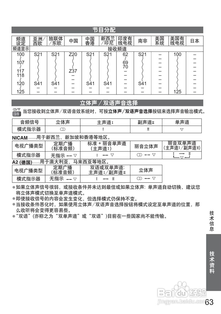 松下TH-P50G20C液晶彩电使用说明书:[7]