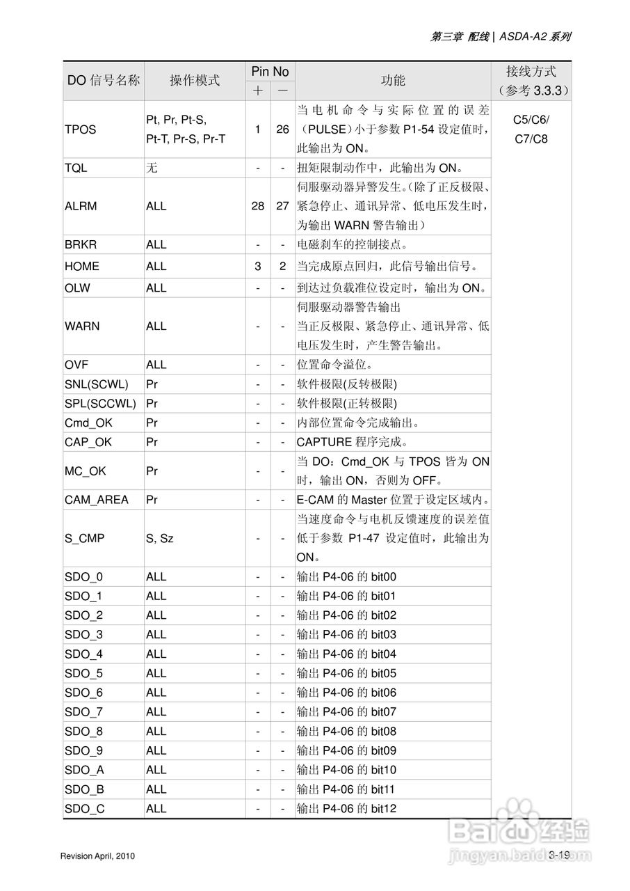 AELTA ASD-A2系列高机能通讯型伺服器使用手册:[7]