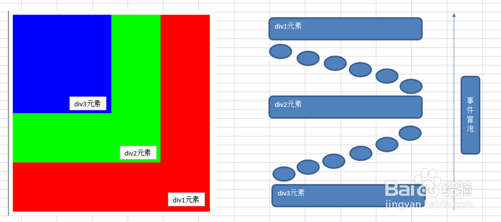 正则表达式应用和事件冒泡