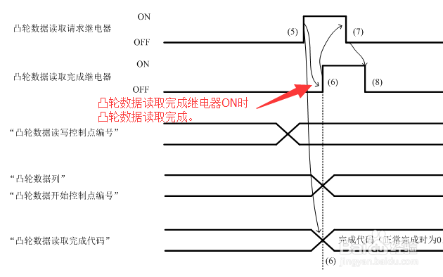 基恩士PLC运动控制单元电子凸轮功能的使用步骤
