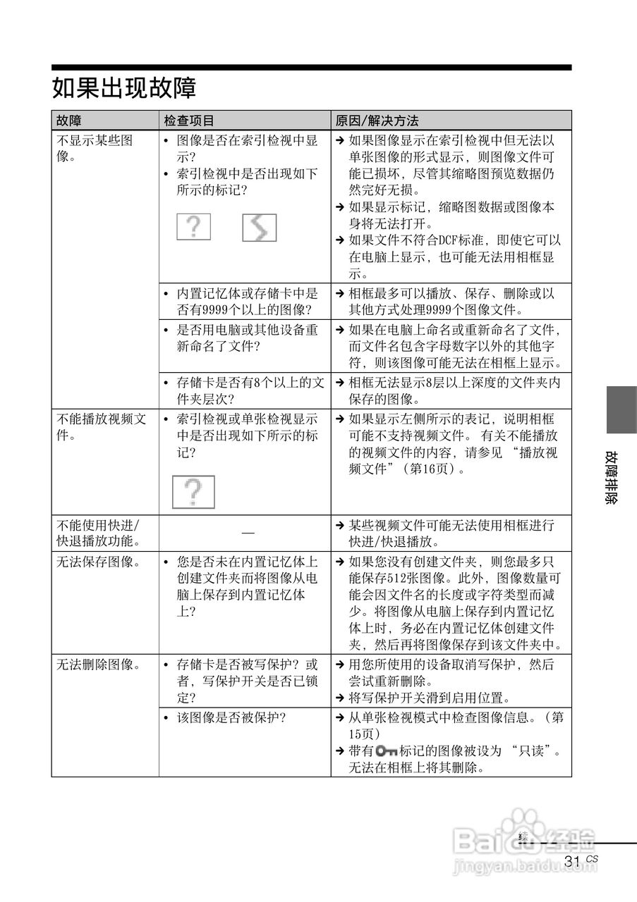 索尼DPF-VR100数码相框使用说明书:[4]