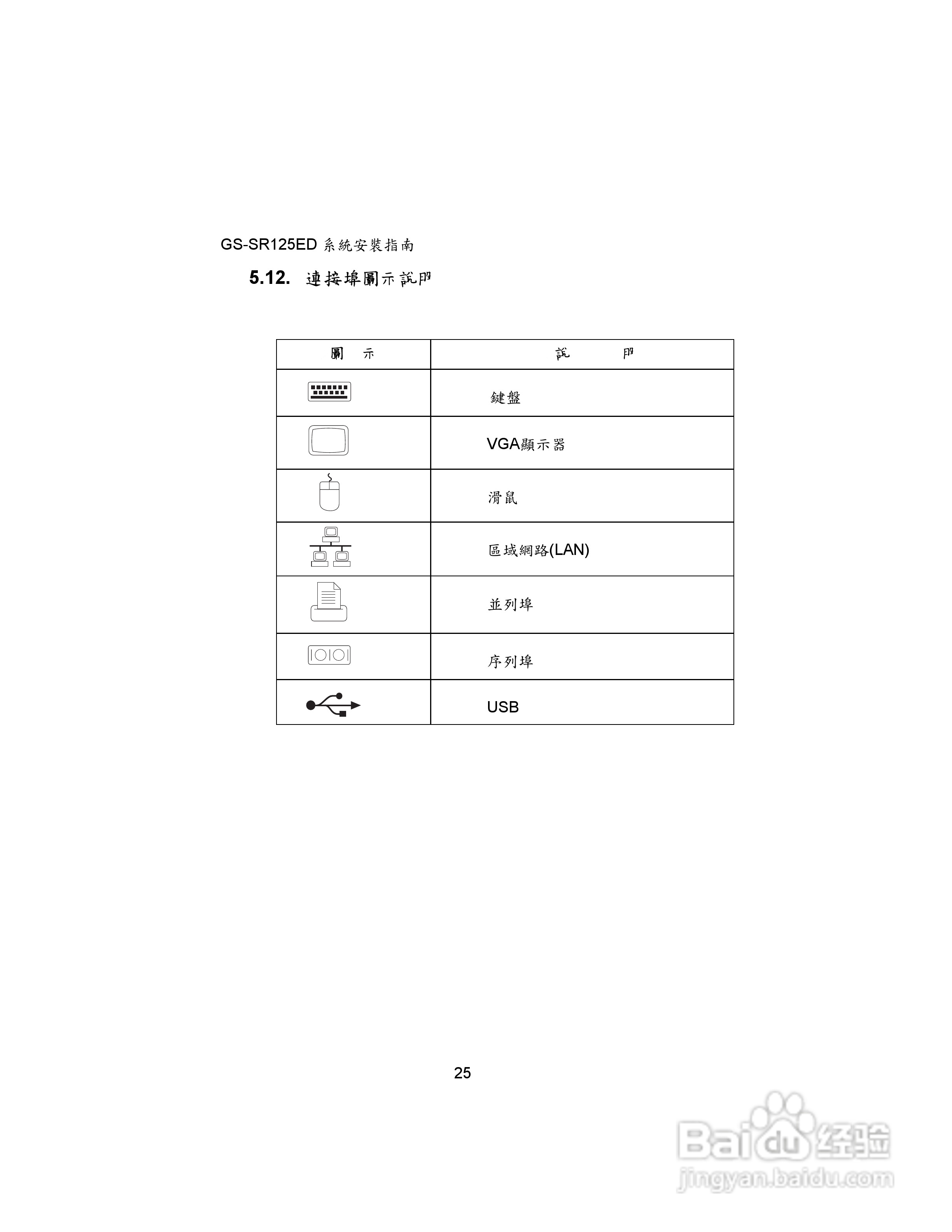 技嘉GS-SR125ED(1.0 )型服务器使用说明书:[3]