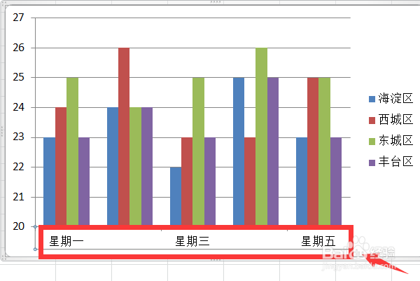 excel柱形图怎么改x轴
