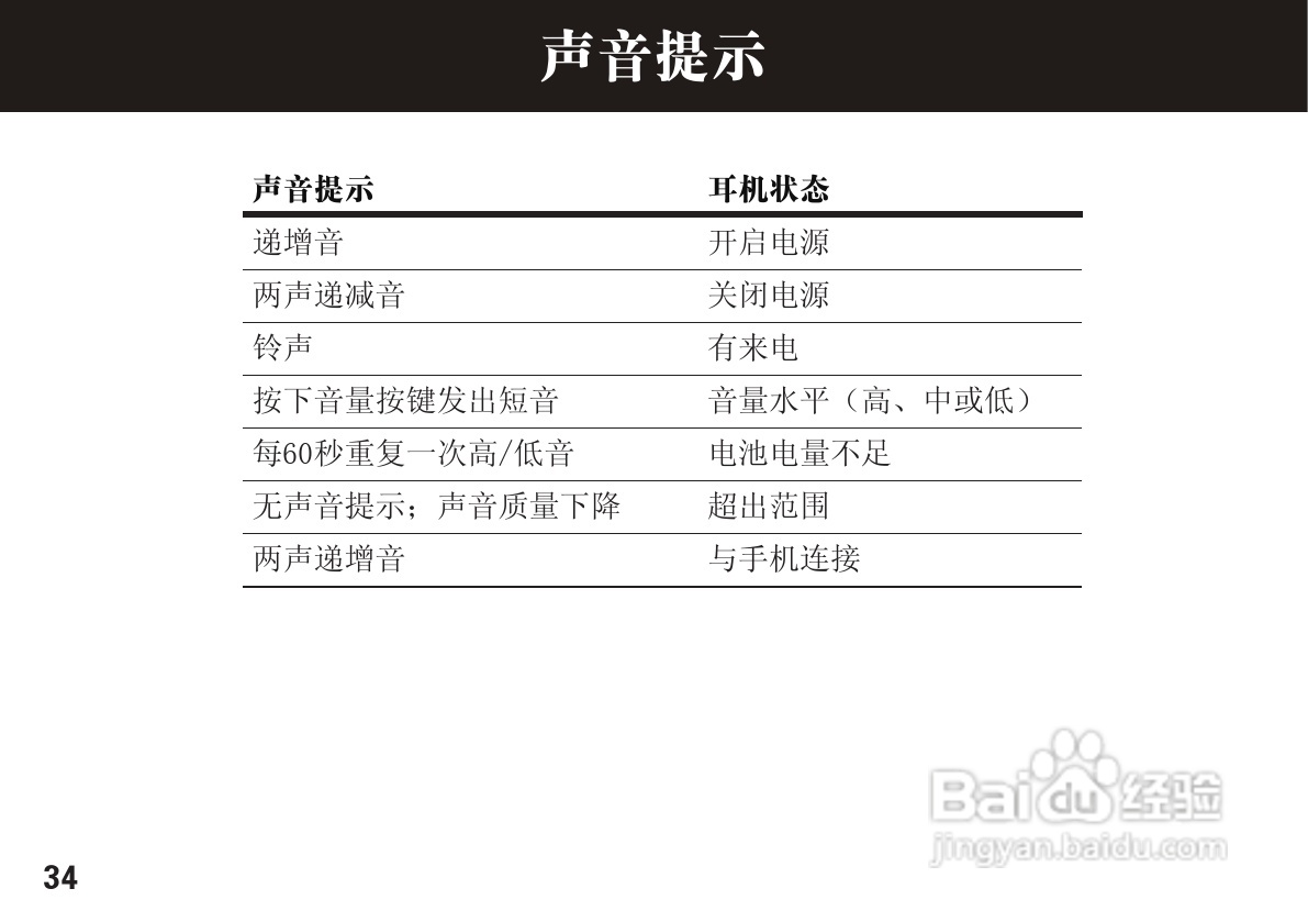 摩托罗拉H270蓝牙耳机使用说明书:[4]