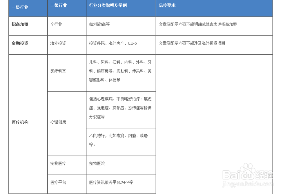 怎么吧刚发的微博推广