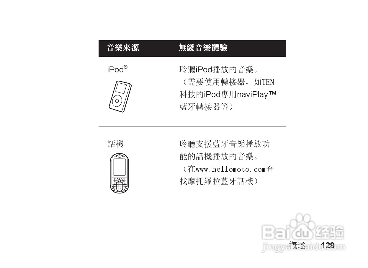 摩托罗拉S9蓝牙立体声耳机使用说明书:[13]