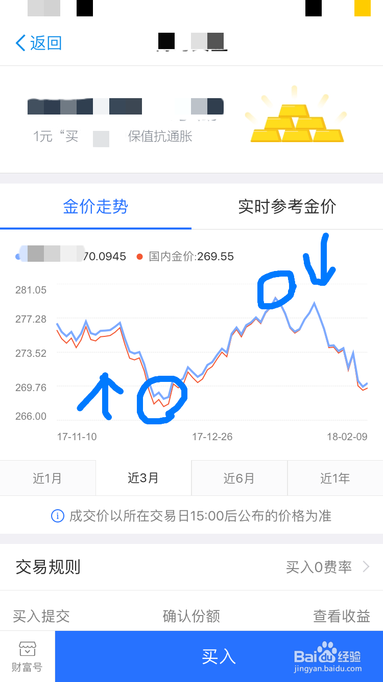 怎么分析现货白银行情走势？