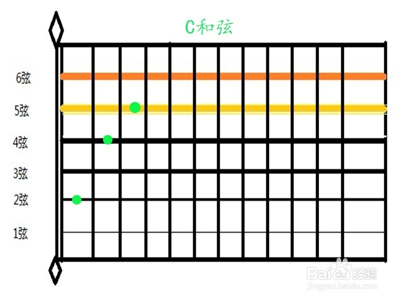 庾澄庆情非得已吉他扫弦如何弹奏
