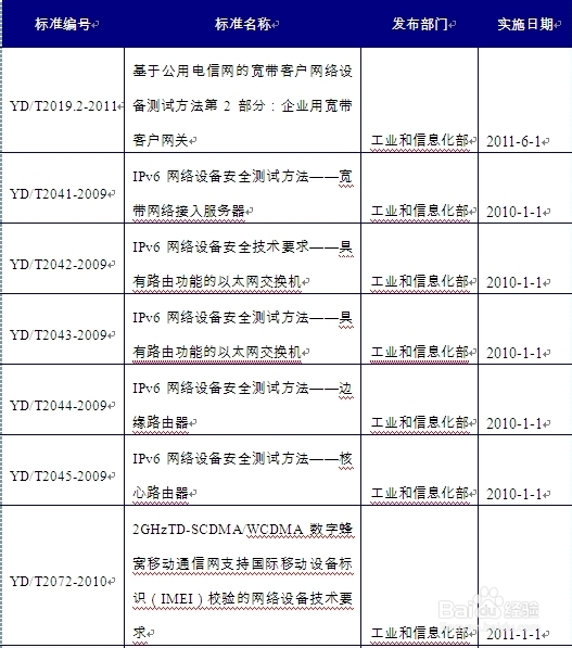 计算机网络设备制造行业行业前景分析